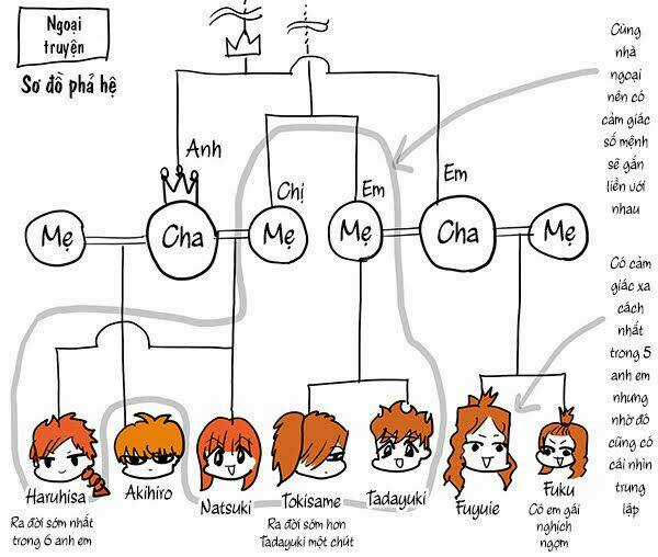 Orient Chapter 114.5 trang 29