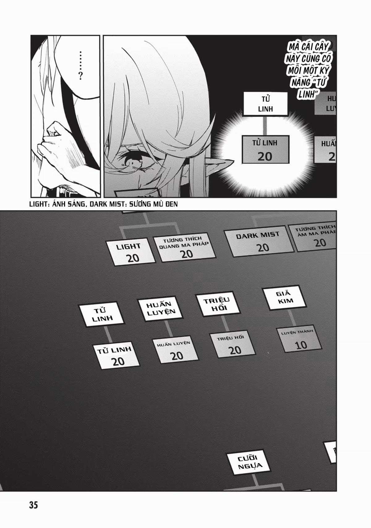 Ougon no Keikenchi Chapter 1 trang 35