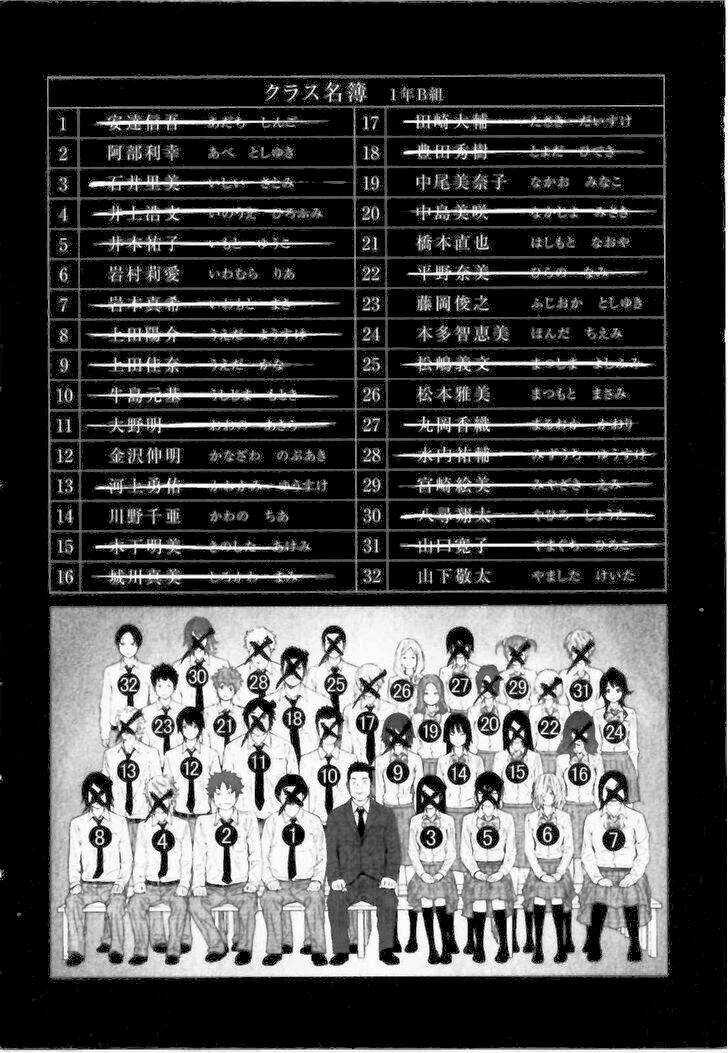 Ousama Game - Mệnh Lệnh Nhà Vua Chapter 21 trang 4