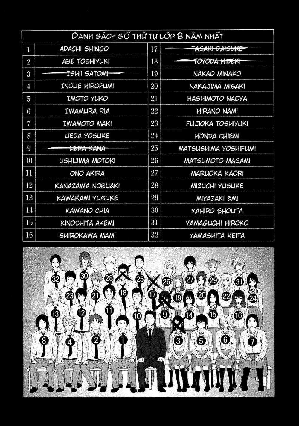 Ousama Game - Mệnh Lệnh Nhà Vua Chapter 6 trang 2