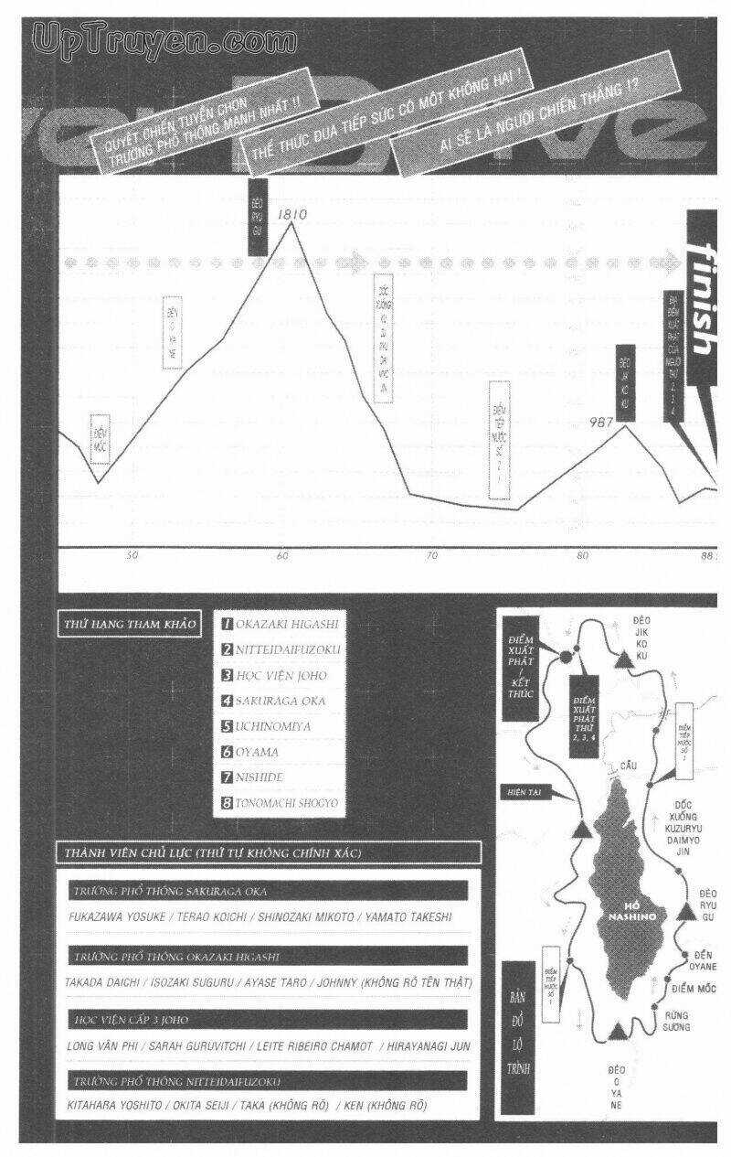 Over Drive Chapter 10 trang 6