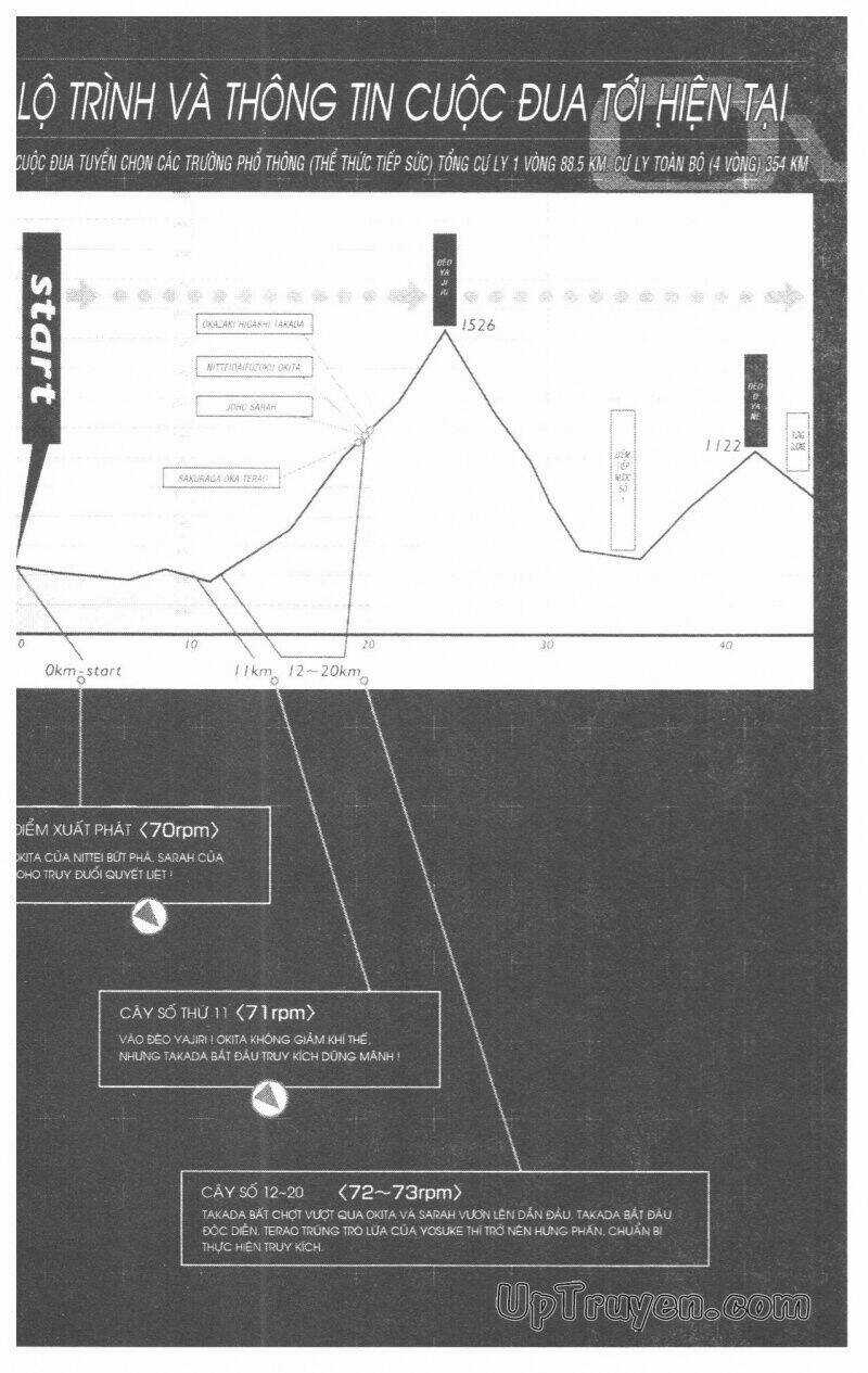Over Drive Chapter 10 trang 7