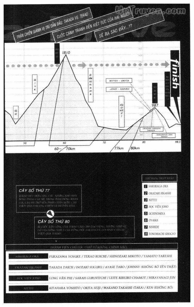 Over Drive Chapter 11 trang 5