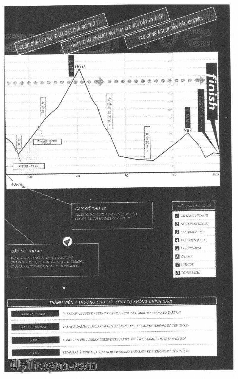 Over Drive Chapter 12 trang 5