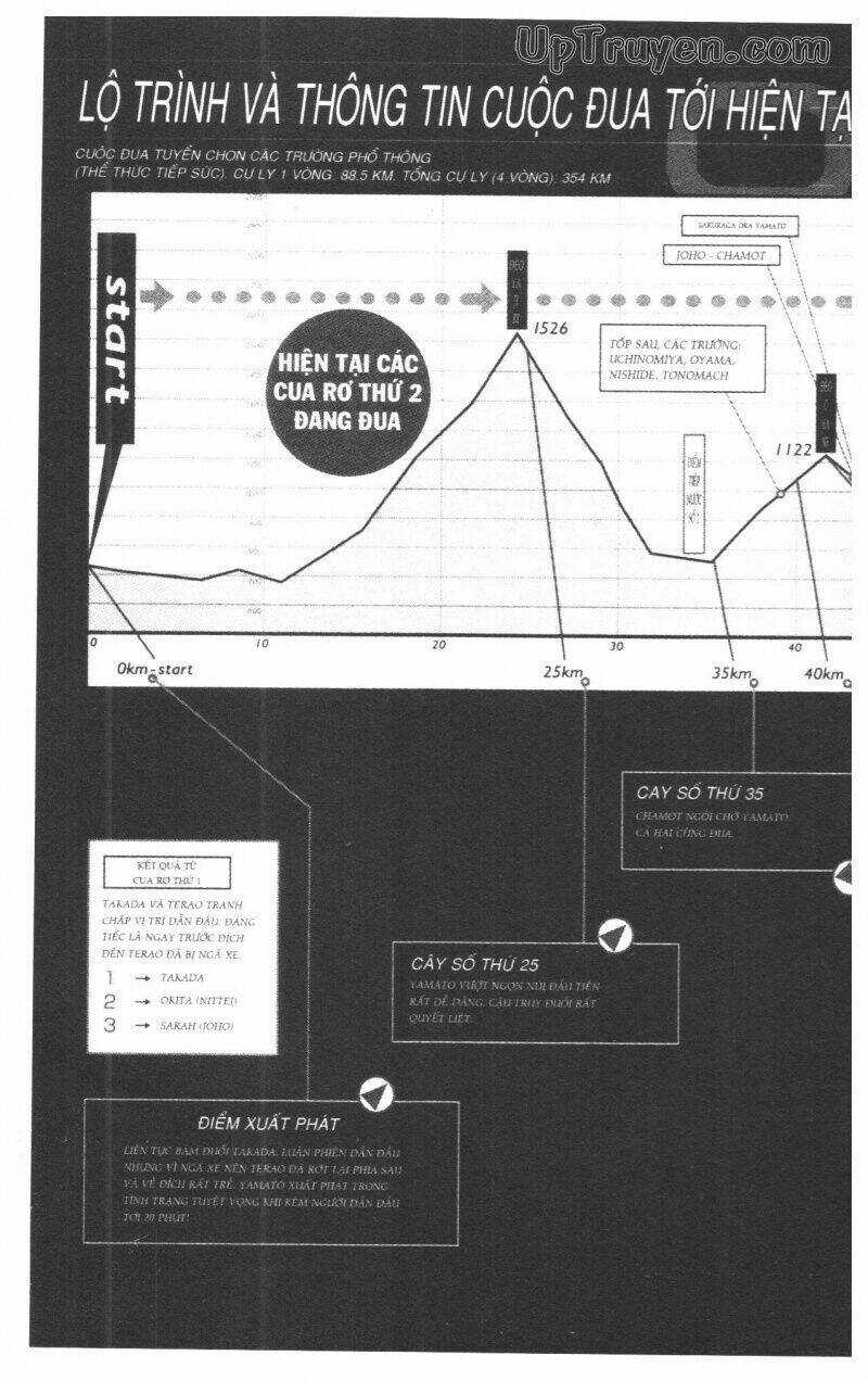 Over Drive Chapter 12 trang 6