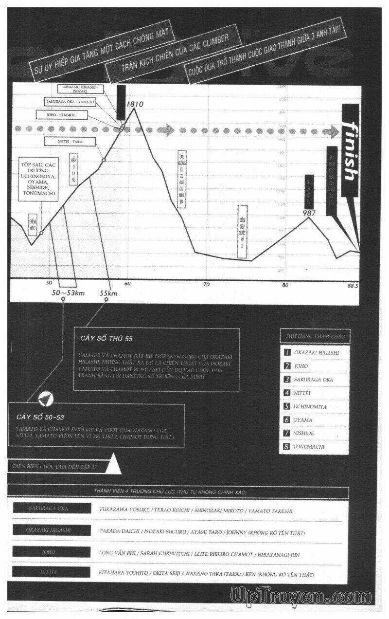 Over Drive Chapter 13 trang 5