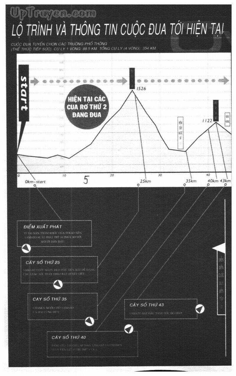 Over Drive Chapter 13 trang 6