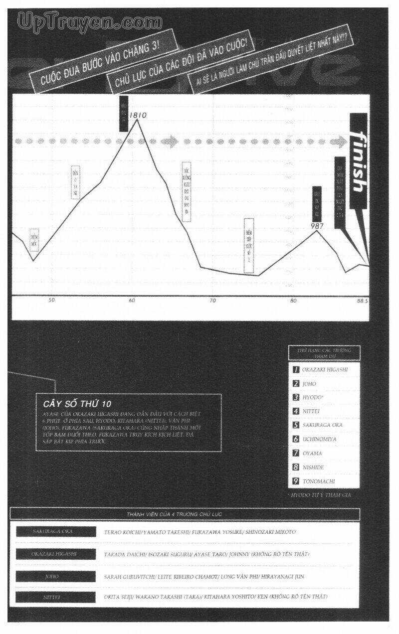 Over Drive Chapter 14 trang 5