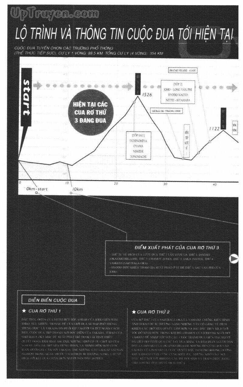 Over Drive Chapter 14 trang 6