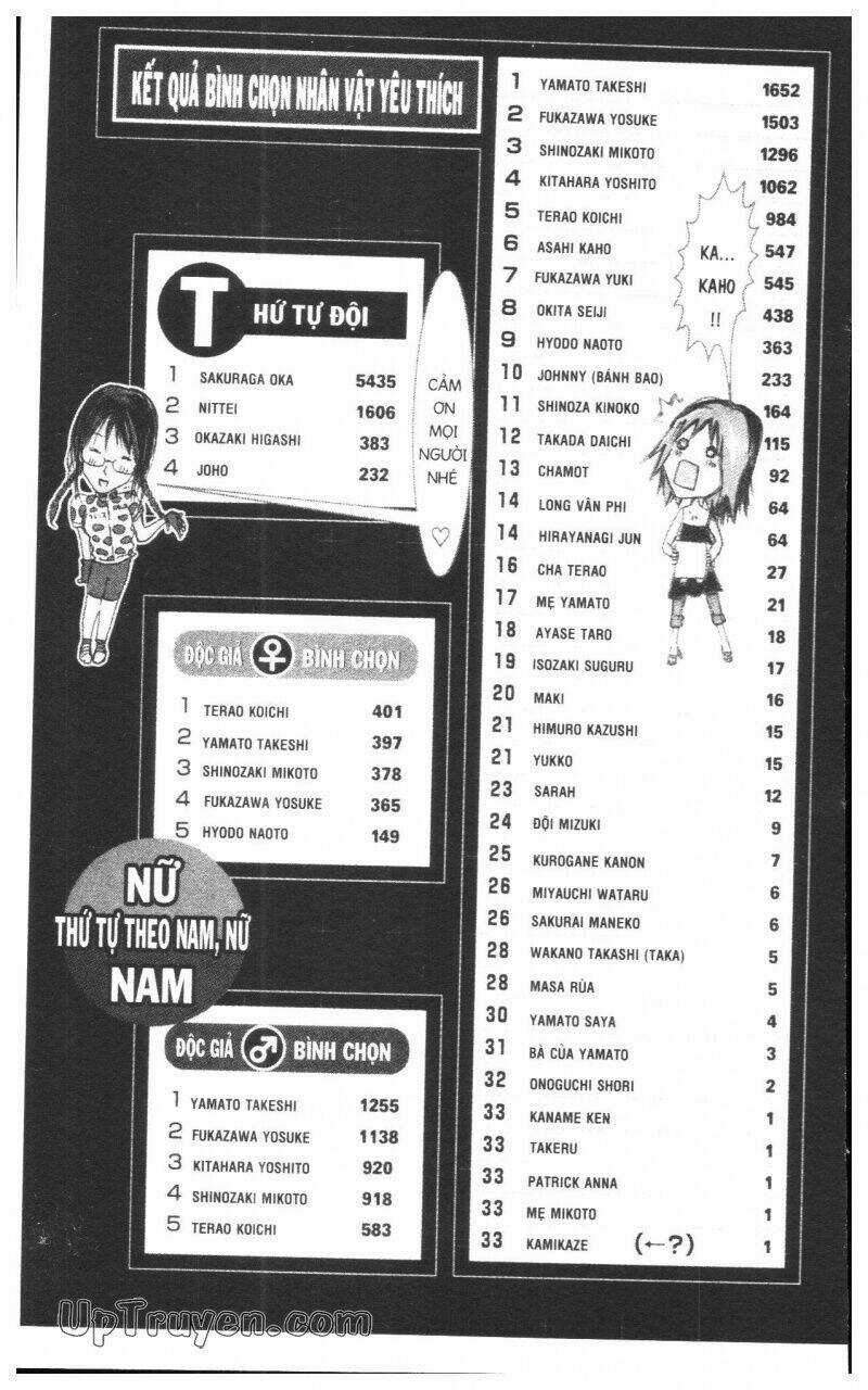 Over Drive Chapter 15 trang 153