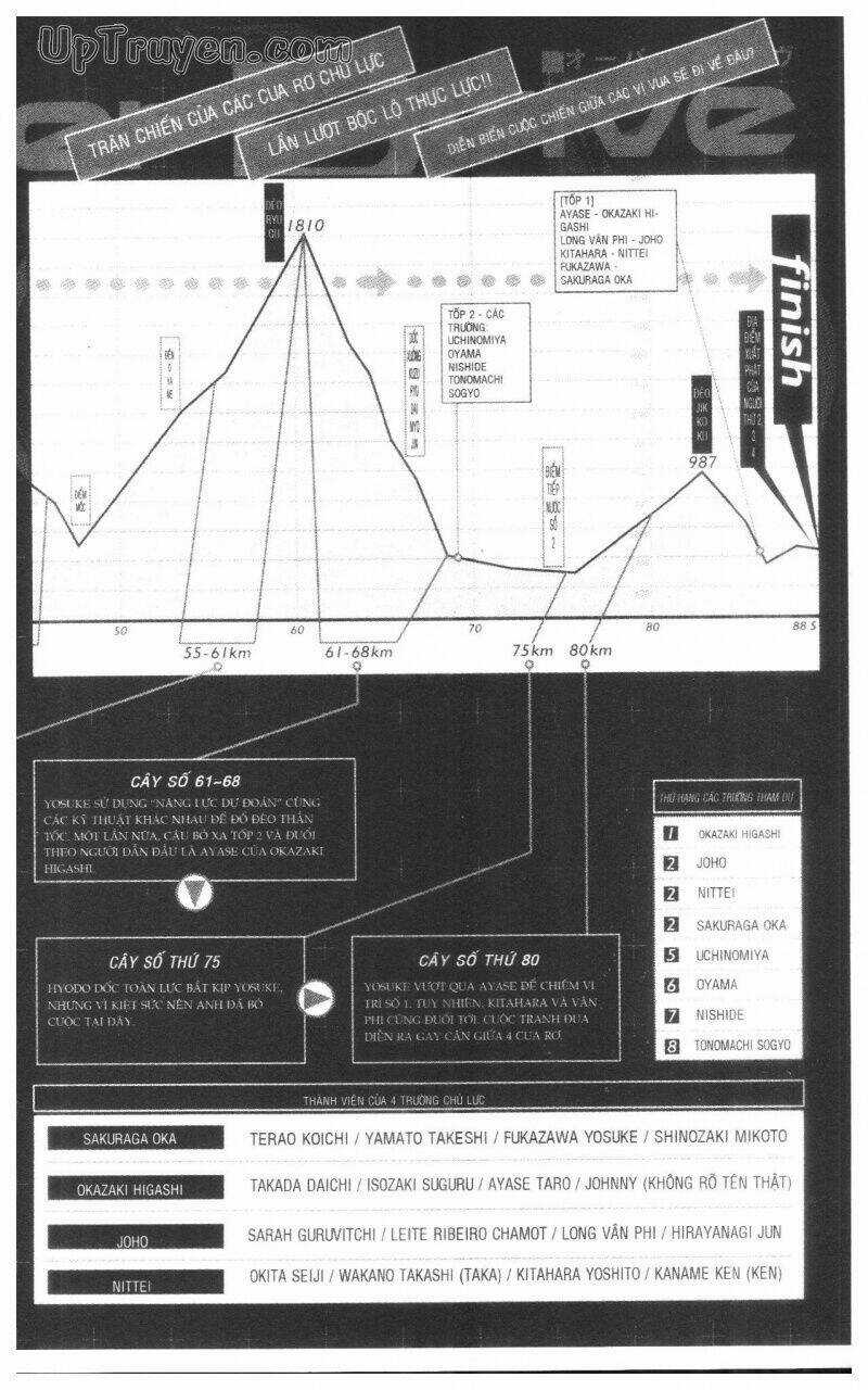 Over Drive Chapter 15 trang 6