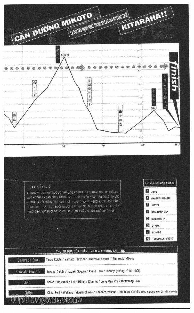 Over Drive Chapter 16 trang 5