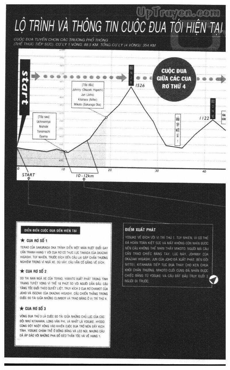 Over Drive Chapter 16 trang 6