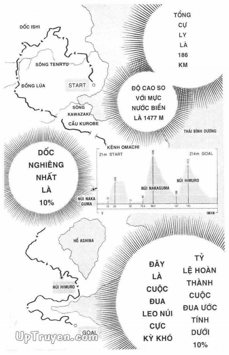 Over Drive Chapter 3 trang 21