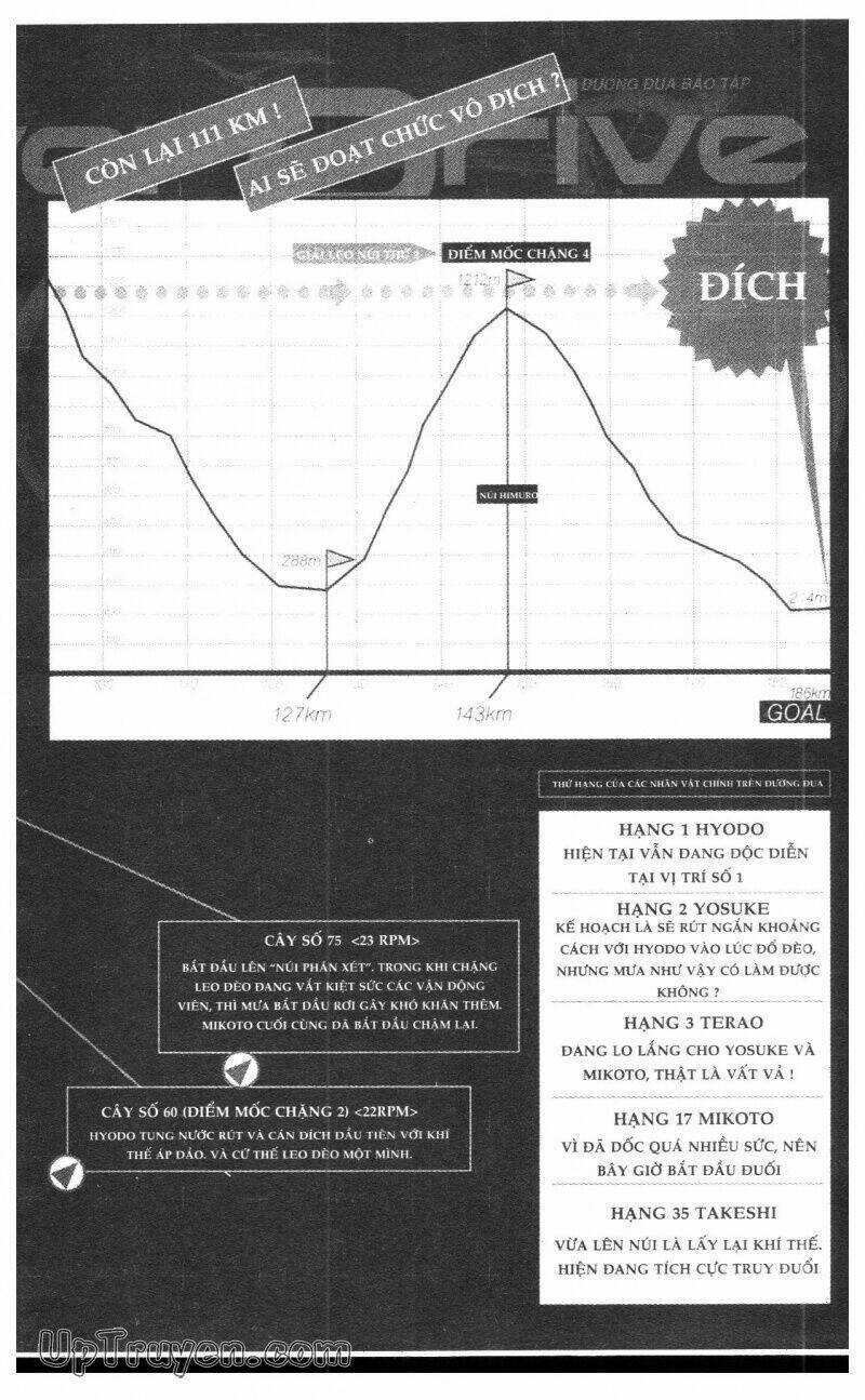 Over Drive Chapter 4 trang 5