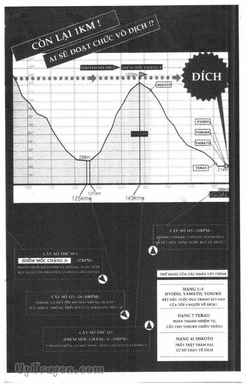 Over Drive Chapter 5 trang 5