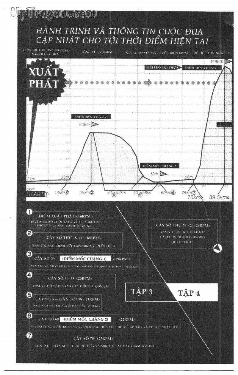 Over Drive Chapter 5 trang 6