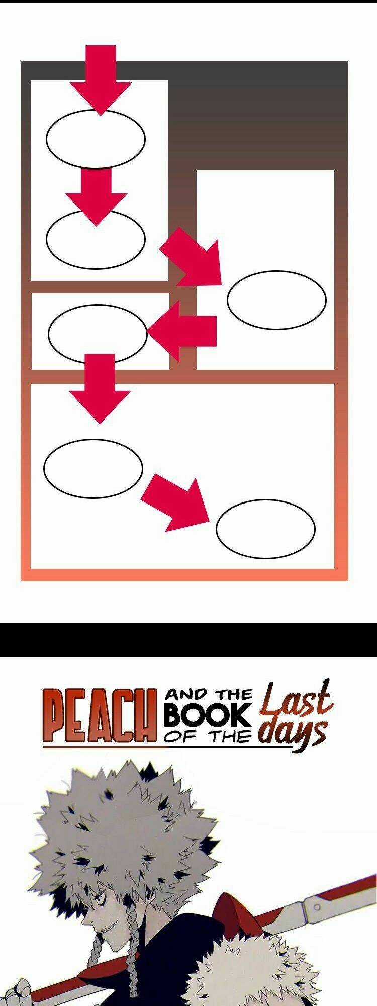 Peach And The Book Of The Last Days Chapter 1 trang 2