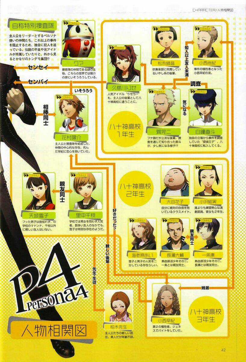 Persona 4 Chapter 3 trang 41