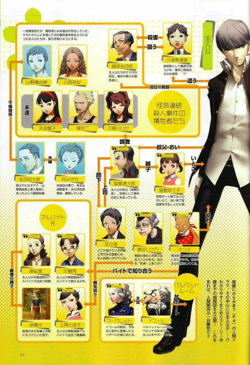 Persona 4 Chapter 3 trang 42