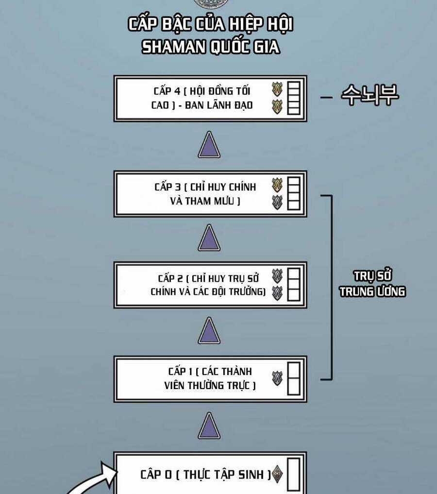 Pháp Sư Chapter 22 trang 58