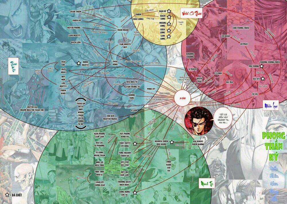 Phong Thần Ký Chapter 98 trang 27