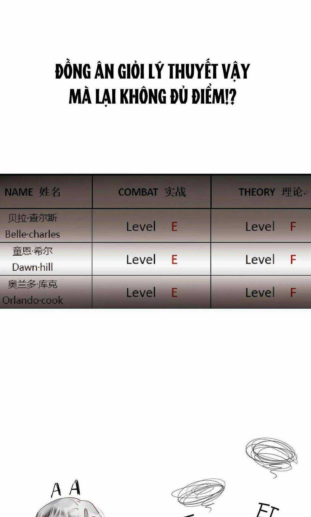 PHÙ THỦY HẠNG BÉT Chapter 20 trang 65