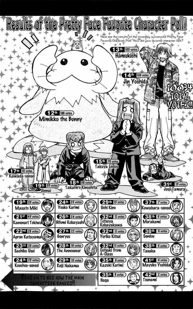 Pretty Face Chapter 53 trang 2