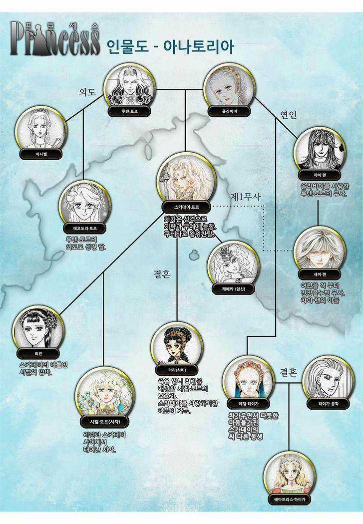 Princess Manhwa Chapter 54 trang 3