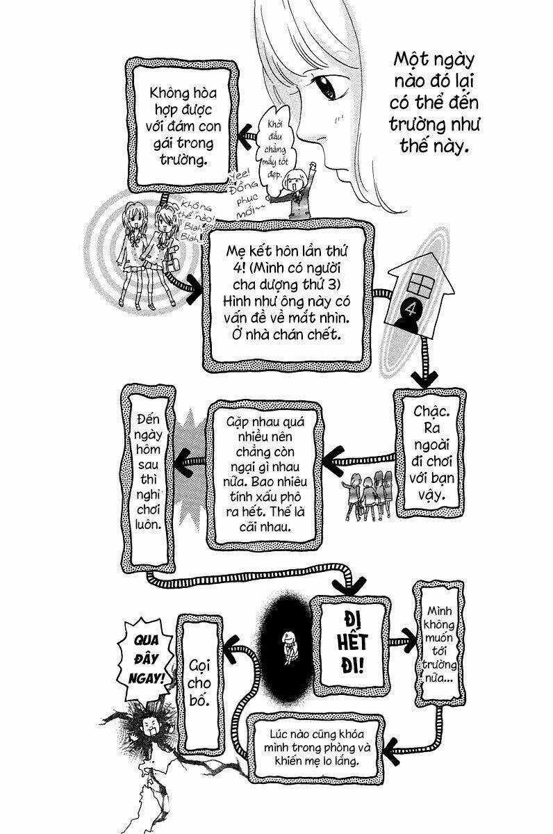 Principal Chapter 1 trang 24