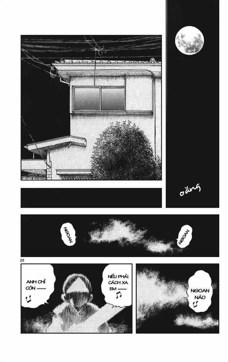 Q&A Chapter 12 trang 28