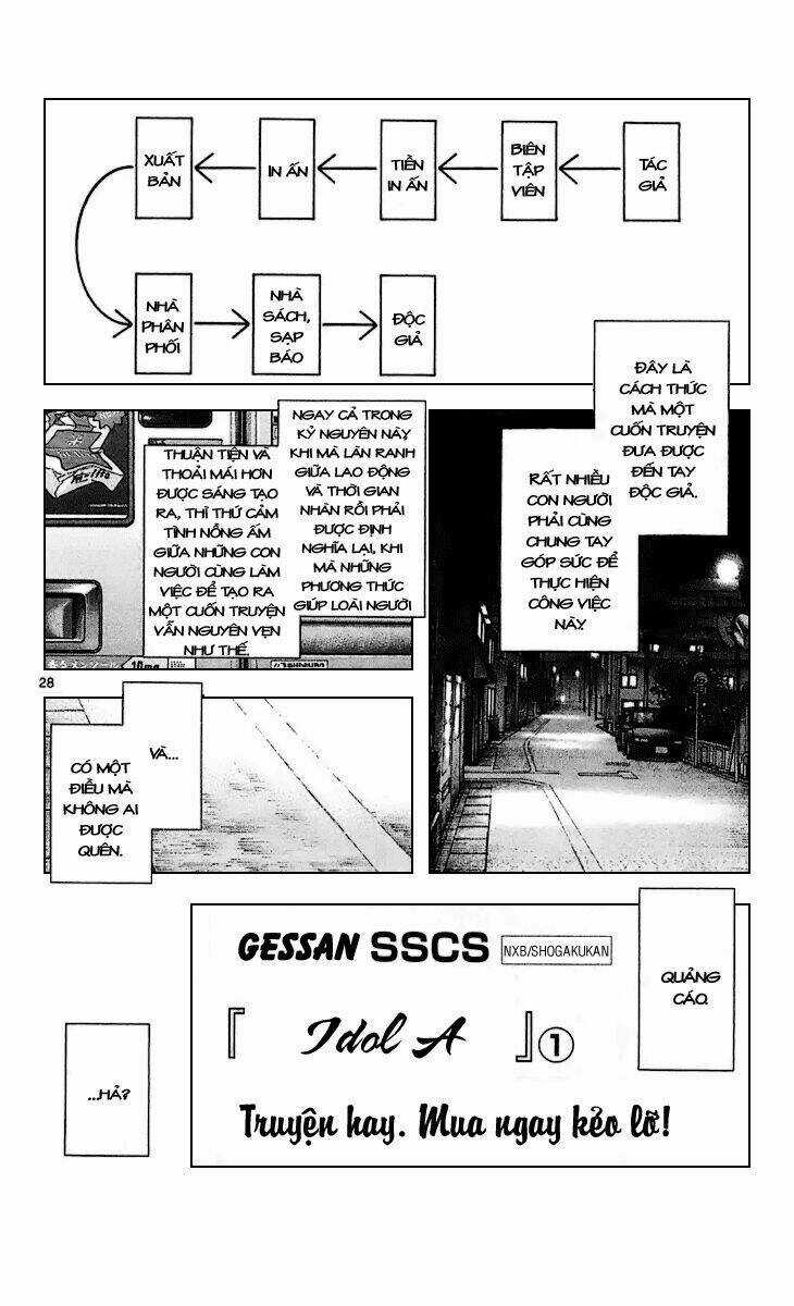 Q&A Chapter 24 trang 32