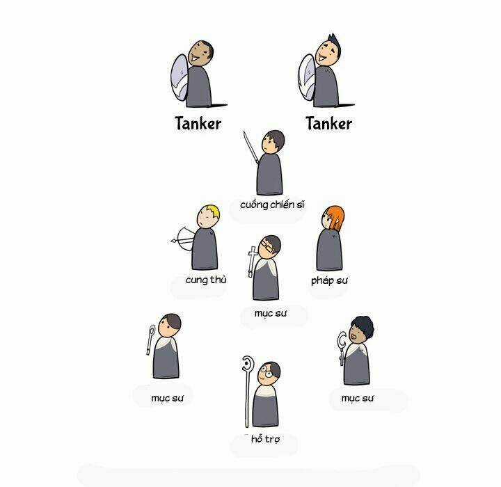 Raid Chapter 1 trang 72