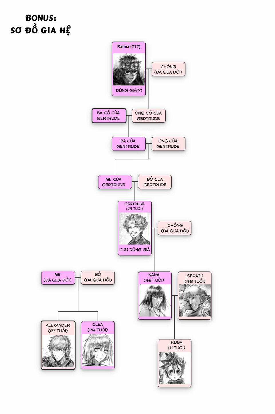 Ramia - Yana Chapter 3.2 trang 3