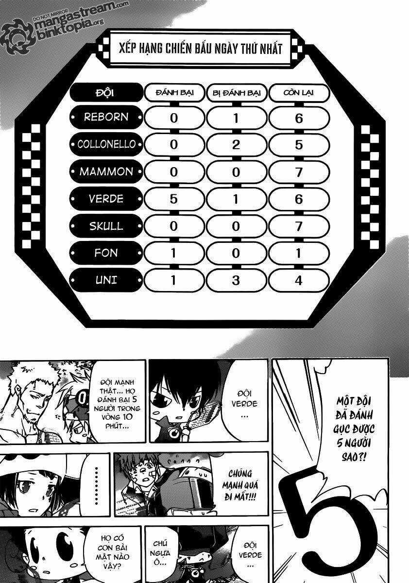 Reborn: Người Đào Tạo Sát Thủ Chapter 363 trang 14