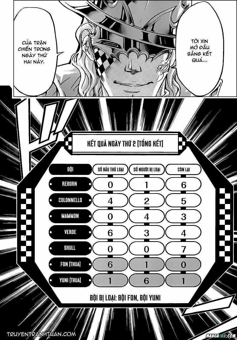 Reborn: Người Đào Tạo Sát Thủ Chapter 376 trang 11