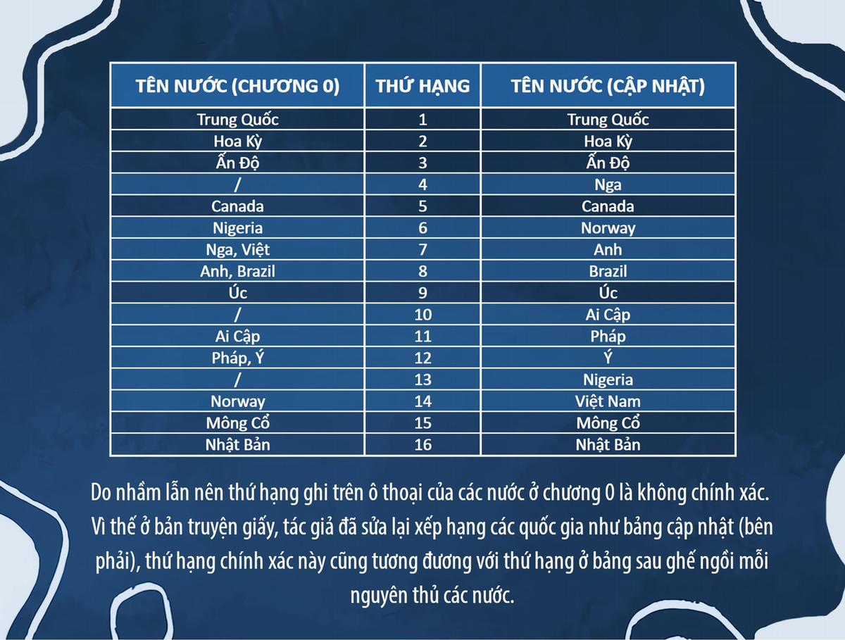 Rekkyou Sensen Chapter 6 trang 43