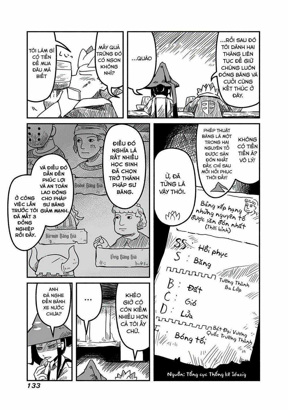 Rồng, Anh Hùng, Và Người Đưa Thư Chapter 5 trang 10