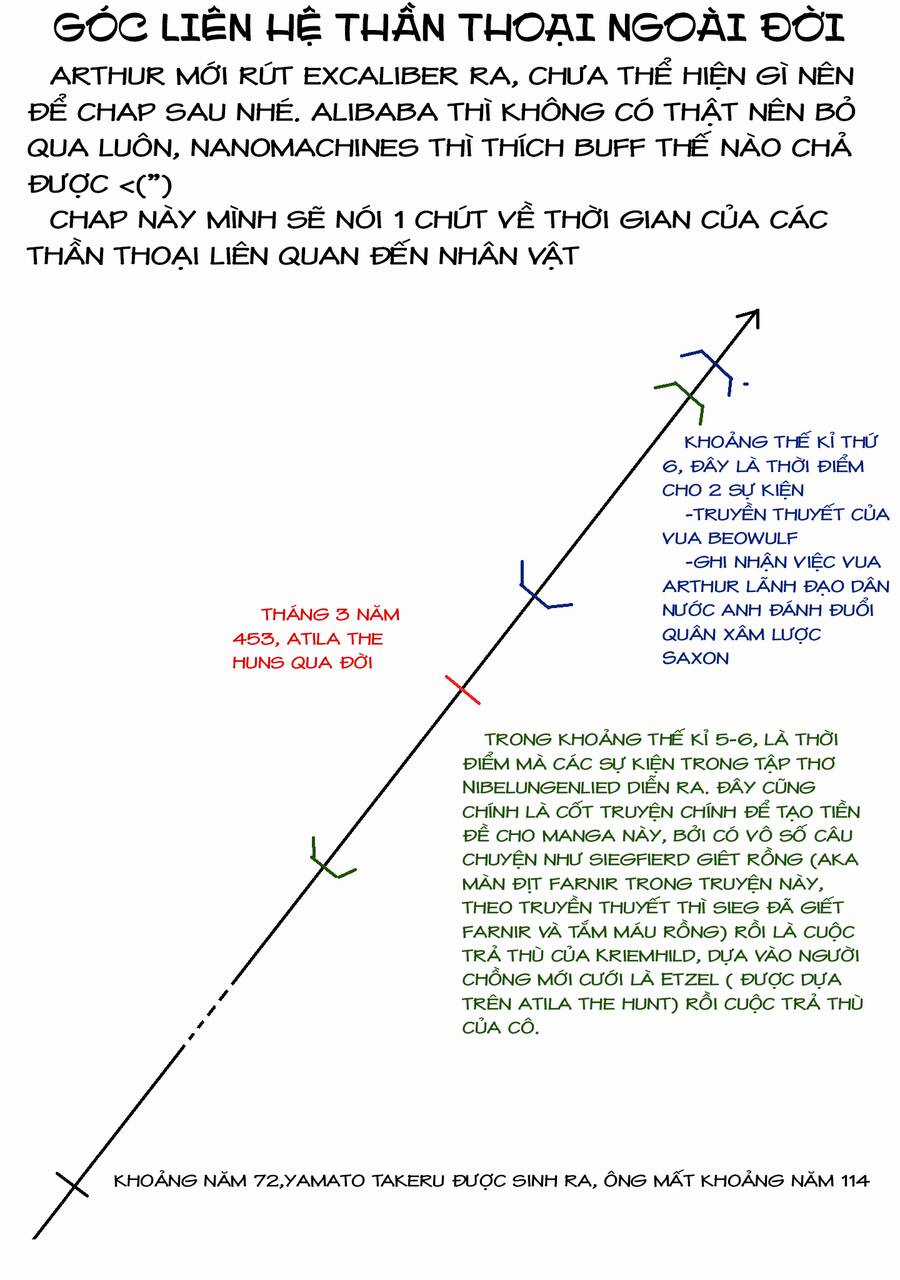 Rosen Garten Saga Chapter 38 trang 26