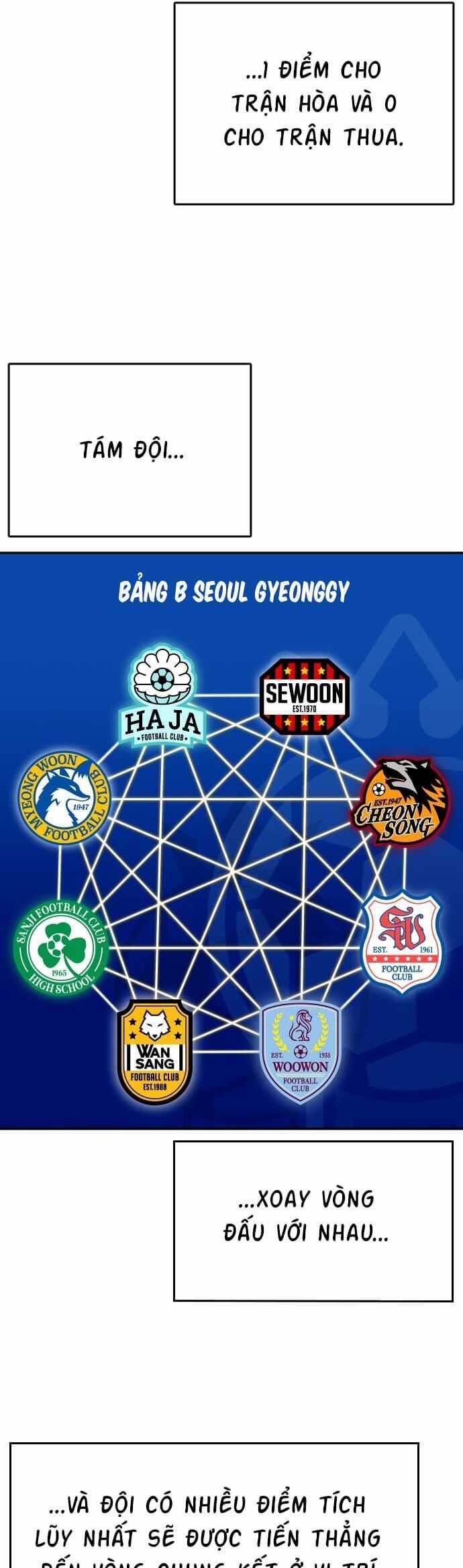 Sân Cỏ Chiến Kí Chương 60 trang 6