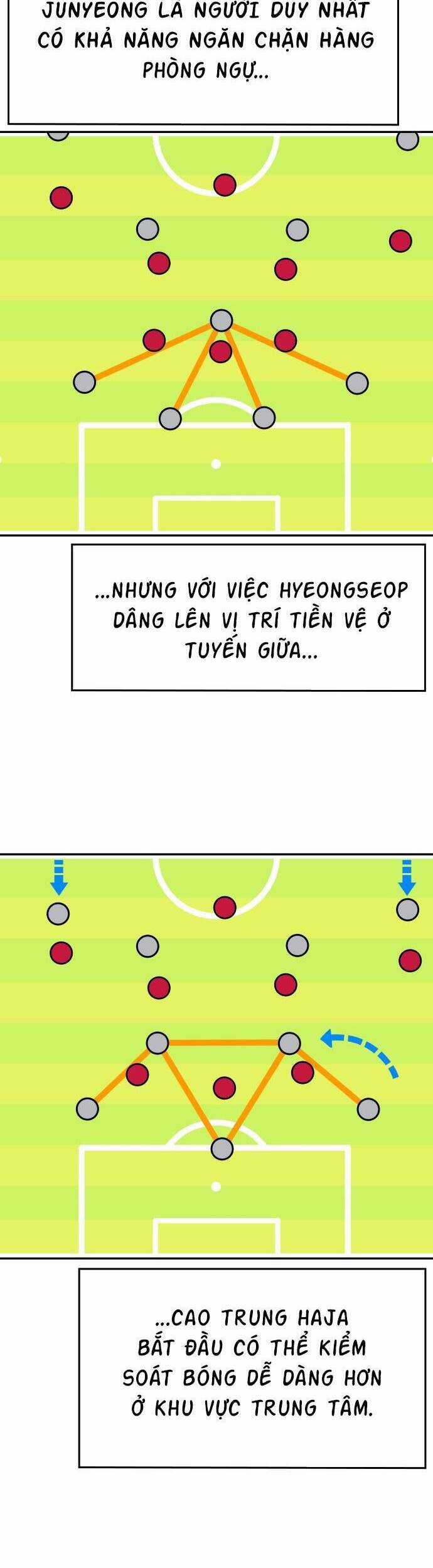 Sân Cỏ Chiến Kí Chương 71 trang 27