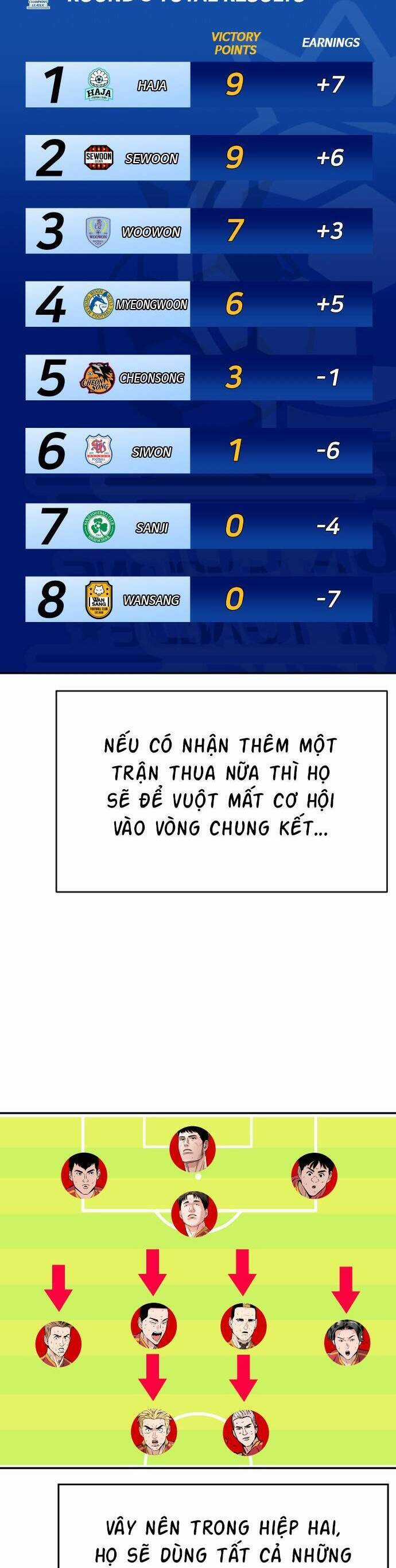 Sân Cỏ Chiến Kí Chương 78 trang 3