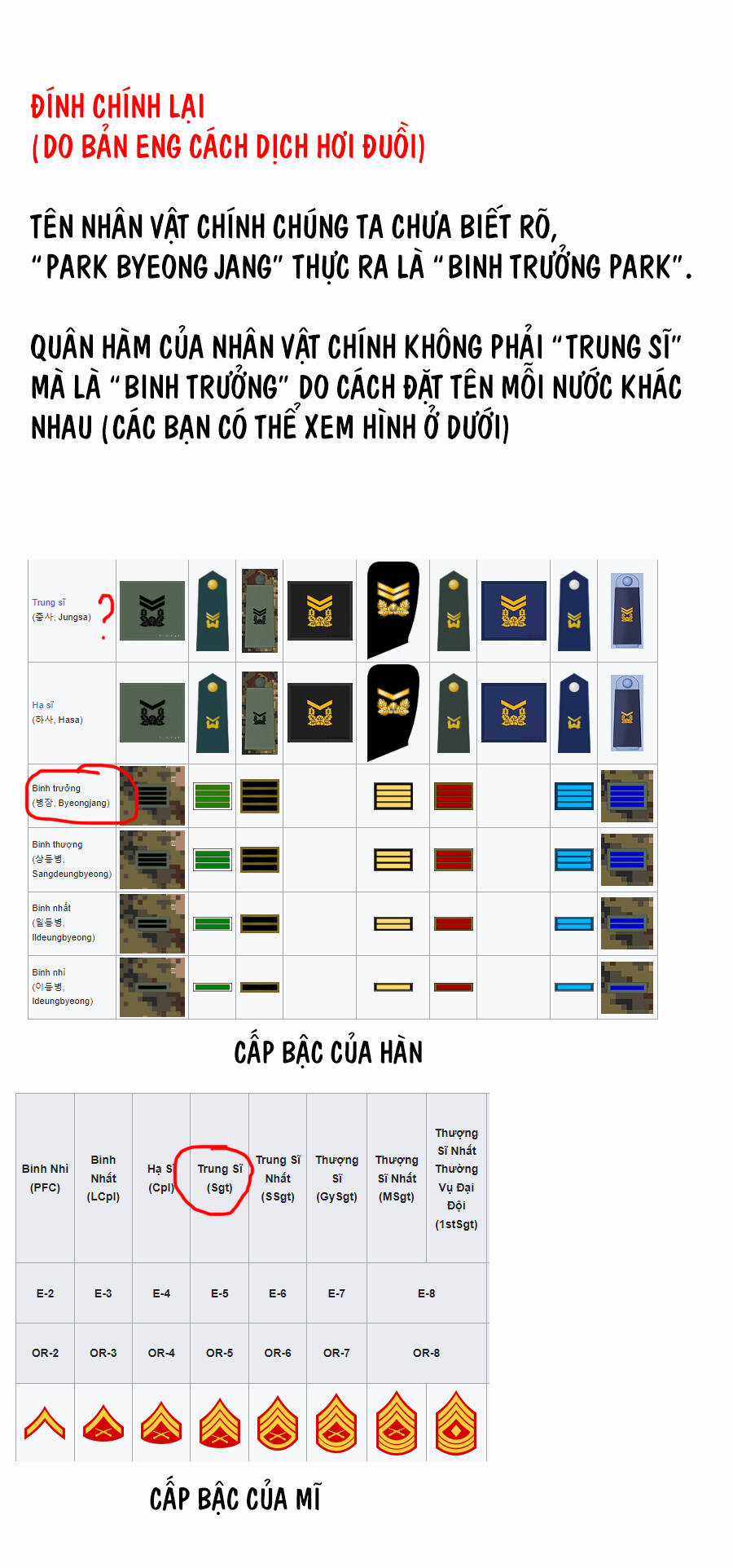 Sắp Xuất Ngũ Thì Isekai Chương 6 trang 2