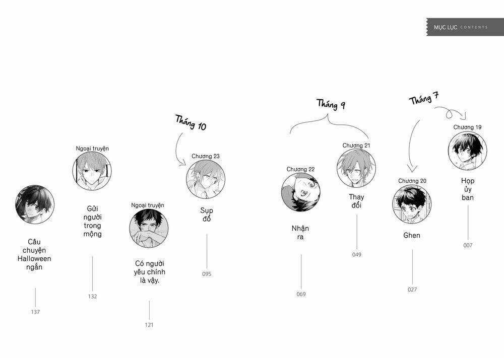 Sasaki To Miyano Chapter 19 trang 6