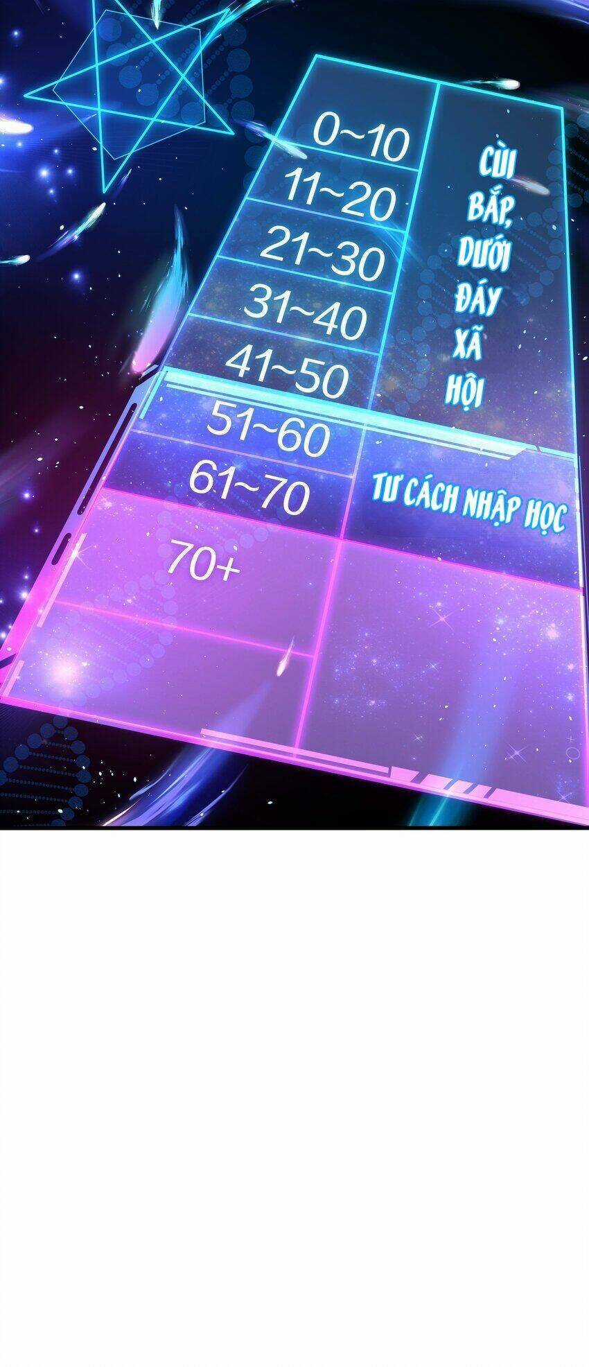 Sau Khi Kết Hợp Với Nữ Thần, Ta Bất Khả Chiến Bại! Chương 2 trang 14