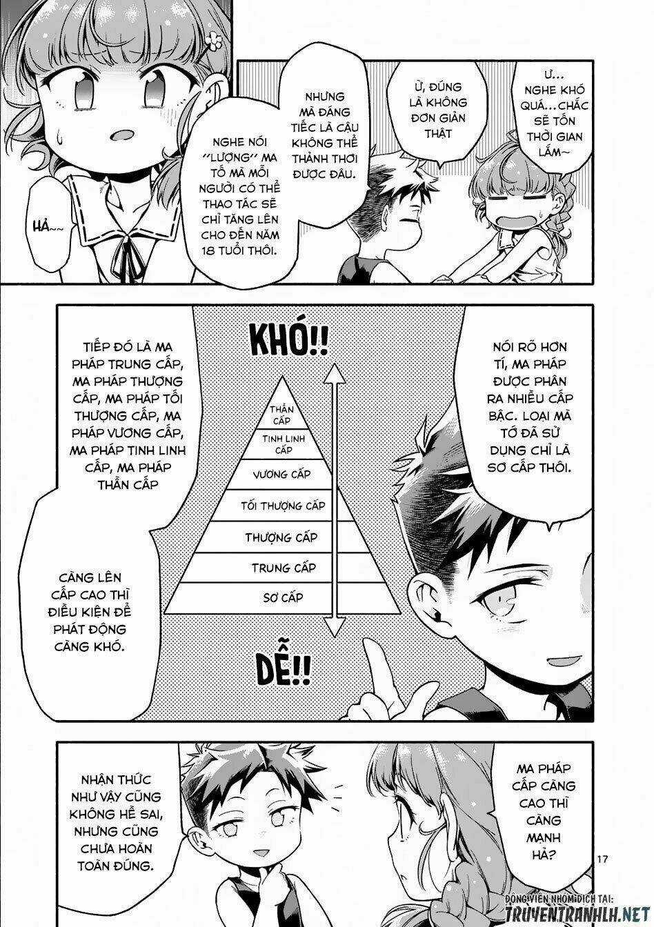 Sau Khi Tái Sinh, Tôi Đã Trở Thành Người Mạnh Nhất Để Cứu Tất Cả Mọi Người Chapter 3 trang 17