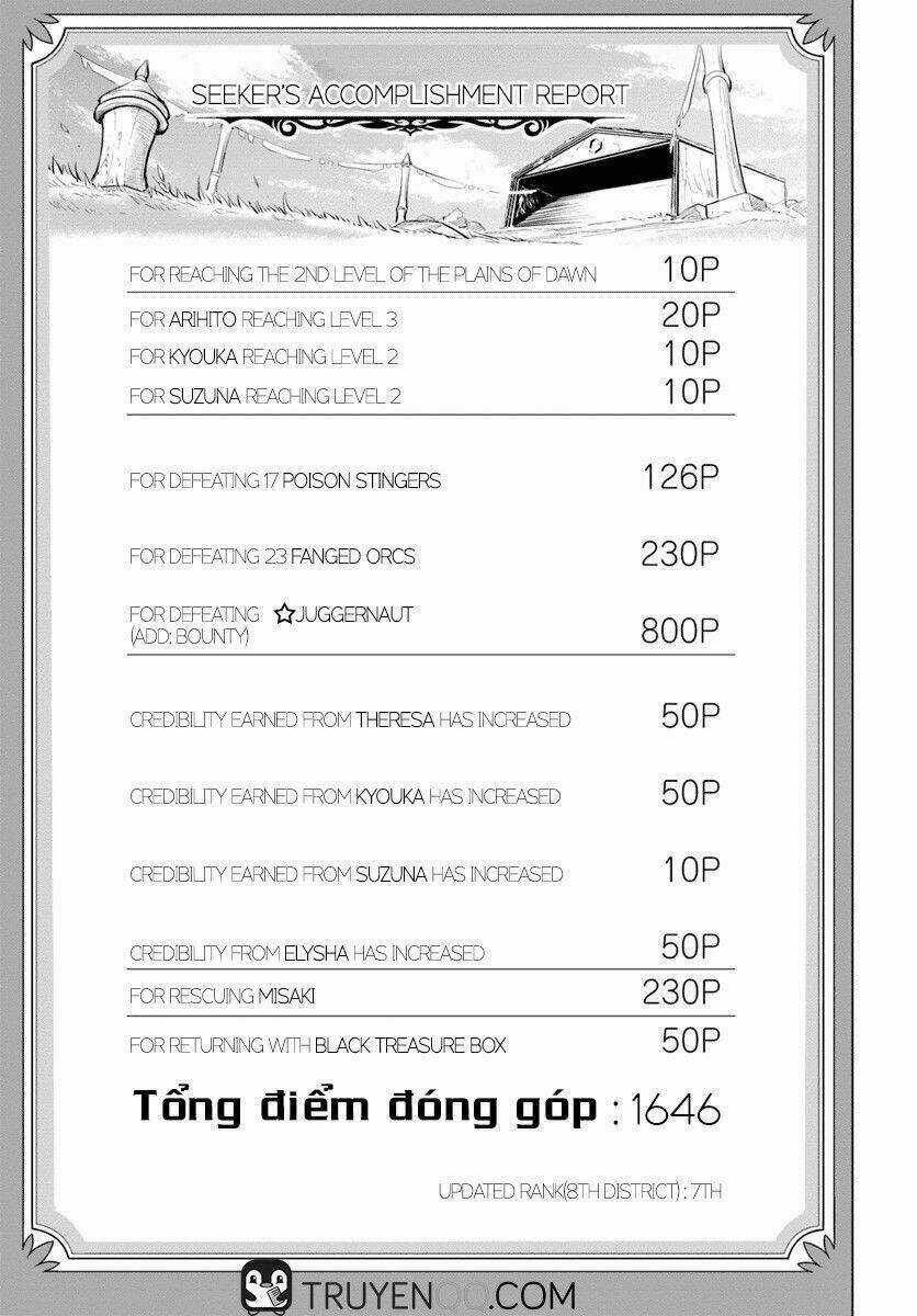 Sekai Saikyou No Kouei: Meikyuukoku No Shinjin Tansakusha Chapter 10 trang 17