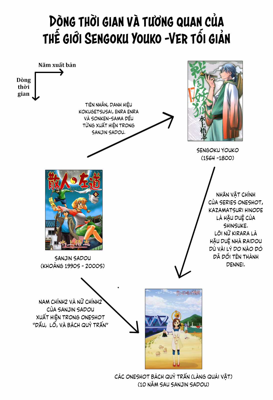 Sengoku Youko Chapter 99 trang 33