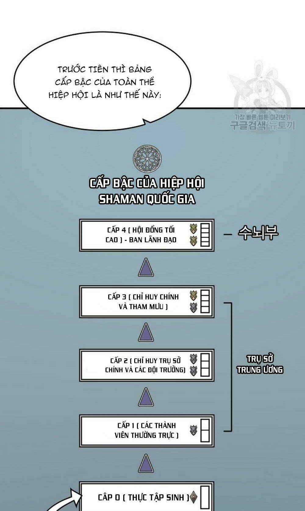 Shaman - Pháp Sư Chapter 22 trang 57