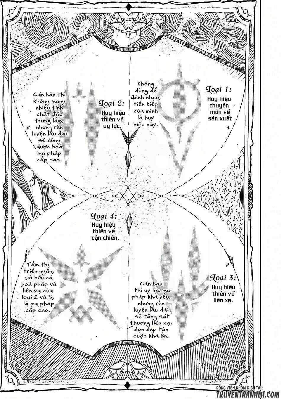 Shikkaku Mon No Saikyou Kenja Chapter 1 trang 13